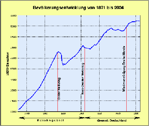 Bevölkerung