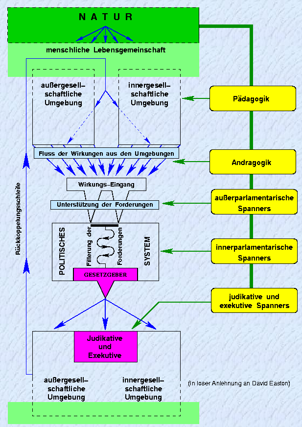 Boundary Spanning in der Gesellschaft