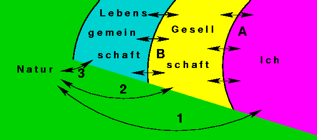 Spanners in der Gesellschaft