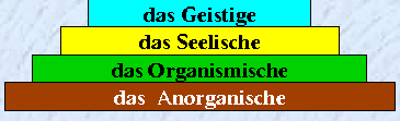 ontologische Schichten